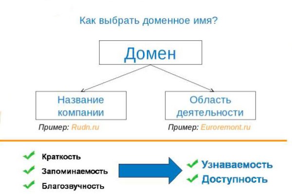 Ссылки кракен телеграф