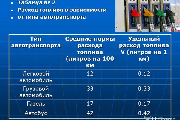 Кракен современный даркнет маркетплейс